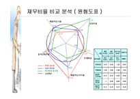 [회계] 현대중공업 기업분석-9