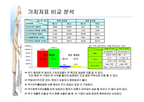 [회계] 현대중공업 기업분석-10