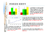 [회계] 현대중공업 기업분석-11