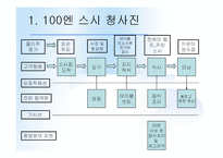 [서비스경영] 경쟁우위 전략 - 100엔 스시-4