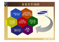 [경영혁신] 애플· LG ·삼성-11