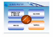 [국제지역관계론] 유럽연합(EU)-14