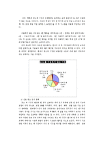 [경제학] 대학생 중고 책 거래 시장 활성화 방안 조사-8