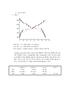 [경제학] 대학생 중고 책 거래 시장 활성화 방안 조사-12