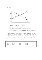 [경제학] 대학생 중고 책 거래 시장 활성화 방안 조사-13