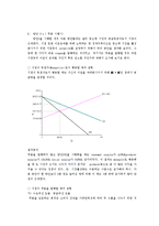 [경제학] 대학생 중고 책 거래 시장 활성화 방안 조사-15