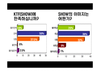 [마케팅] 공격적마케팅 SHOW의 성공전략-14