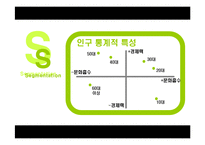 [마케팅] 공격적마케팅 SHOW의 성공전략-16