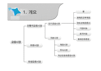 [금융론] 콜시장 vs 페더럴펀드시장-3