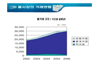 [금융론] 콜시장 vs 페더럴펀드시장-15