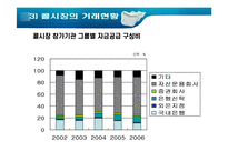 [금융론] 콜시장 vs 페더럴펀드시장-16