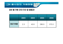 [금융론] 콜시장 vs 페더럴펀드시장-19
