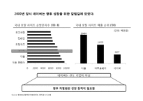 [기업경영] NHN의 제휴 - M&A의 현황및분석(네이버와 한게임의 전략적제휴)-3