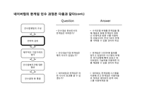 [기업경영] NHN의 제휴 - M&A의 현황및분석(네이버와 한게임의 전략적제휴)-6