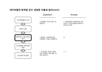 [기업경영] NHN의 제휴 - M&A의 현황및분석(네이버와 한게임의 전략적제휴)-7