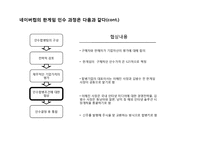 [기업경영] NHN의 제휴 - M&A의 현황및분석(네이버와 한게임의 전략적제휴)-8