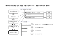 [기업경영] NHN의 제휴 - M&A의 현황및분석(네이버와 한게임의 전략적제휴)-9