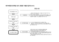 [기업경영] NHN의 제휴 - M&A의 현황및분석(네이버와 한게임의 전략적제휴)-10