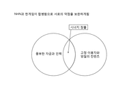 [기업경영] NHN의 제휴 - M&A의 현황및분석(네이버와 한게임의 전략적제휴)-11