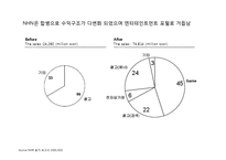 [기업경영] NHN의 제휴 - M&A의 현황및분석(네이버와 한게임의 전략적제휴)-12