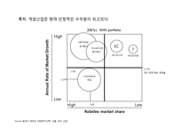 [기업경영] NHN의 제휴 - M&A의 현황및분석(네이버와 한게임의 전략적제휴)-13