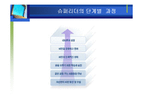 [리더십] 슈퍼리더십의 개발과 발전방향-9