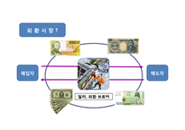 [외화론] 외환시장-2