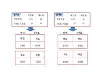 [외화론] 외환시장-19