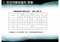 [경영] 민간의료보험-3