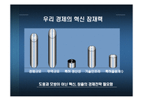 [기업경영] 지적재산권-9
