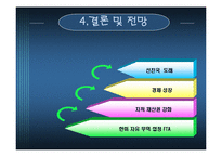 [기업경영] 지적재산권-13