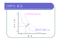 [공급체인관리] P&G의 SCM사례-11