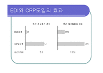 [공급체인관리] P&G의 SCM사례-12
