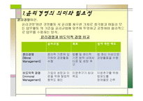 [국제경영] 국내외 윤리경영실태-3