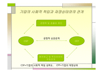 [국제경영] 국내외 윤리경영실태-8