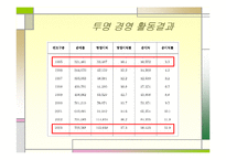 [국제경영] 국내외 윤리경영실태-13