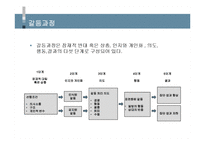 [조직관리론] 갈등과협상-4