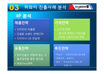 [국제경영학] 모닝글로리의 해외진출사례분석-13