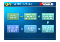 [국제경영학] 모닝글로리의 해외진출사례분석-15
