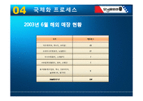 [국제경영학] 모닝글로리의 해외진출사례분석-16