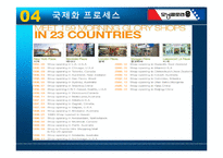 [국제경영학] 모닝글로리의 해외진출사례분석-18