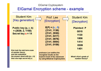 [수체계] The ElGamal Cryptosystem & An Application to the splicing of telephone cables(영문)-6