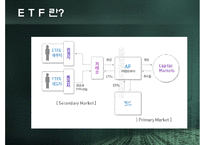 [투자론] ETF(Exchange Trade Fund)-3