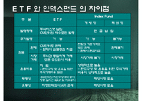 [투자론] ETF(Exchange Trade Fund)-4