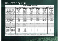 [투자론] ETF(Exchange Trade Fund)-10