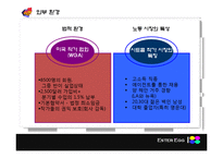 [인적자원관리론] HRM SYSTEM 설계 for XYZ production-2