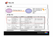 [인적자원관리론] HRM SYSTEM 설계 for XYZ production-3
