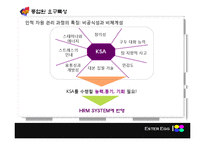 [인적자원관리론] HRM SYSTEM 설계 for XYZ production-5