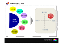 [인적자원관리론] HRM SYSTEM 설계 for XYZ production-6