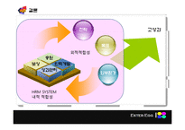 [인적자원관리론] HRM SYSTEM 설계 for XYZ production-12